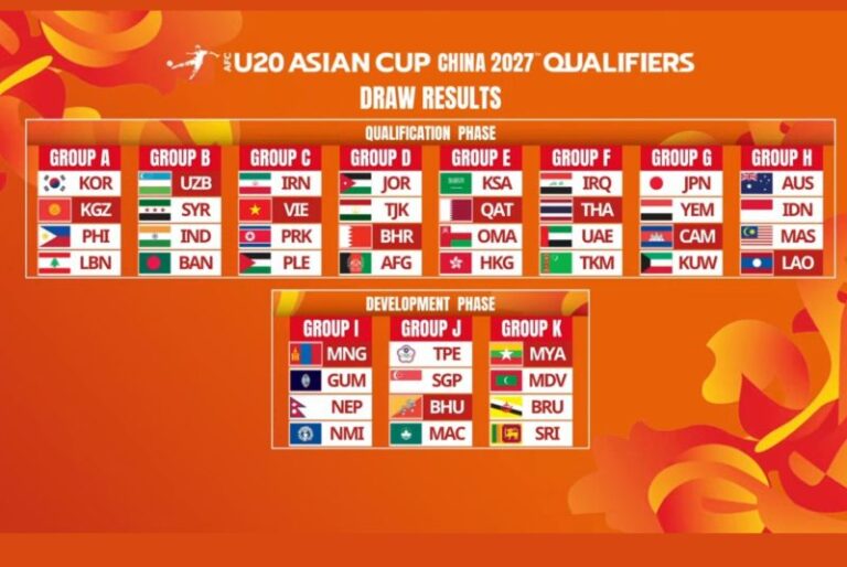 Kualifikasi Piala Asia U20